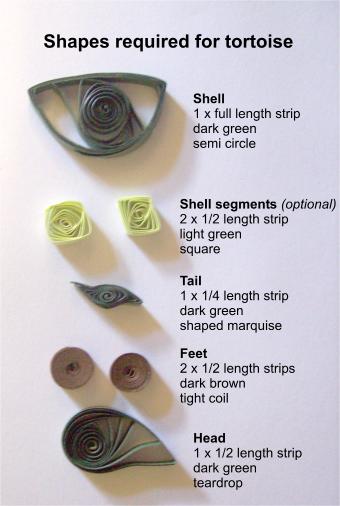 How To Quilling. How to make the quilled shapes
